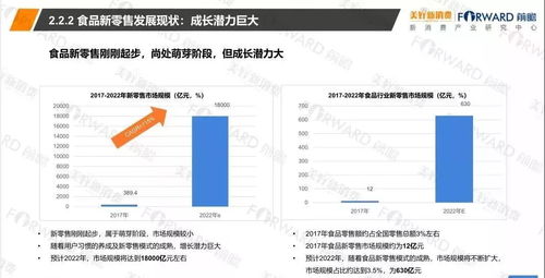 报告 2018食品行业新零售发展研究报告