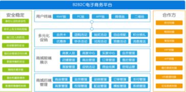 b2b2c多用户商城系统 商城网站建设价格大概多少