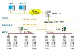 台达细纱机信息化系统提升纺纱工厂整体效益