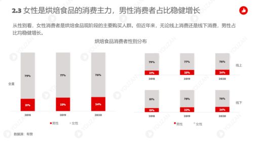 2021 年烘焙行业发展趋势报告 出炉