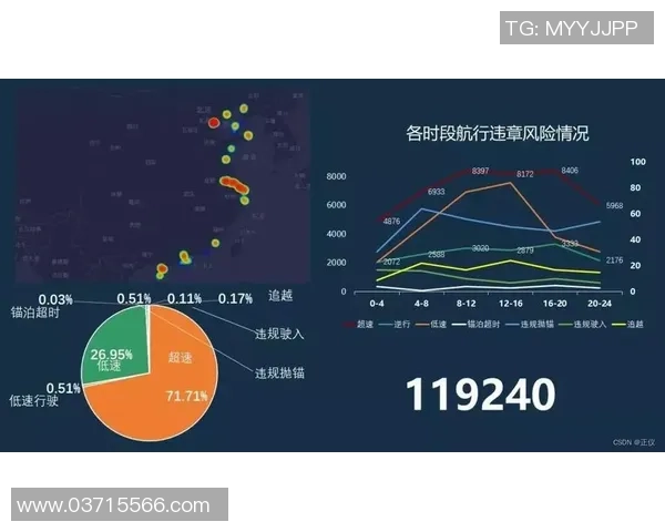 重磅专题：探索LNG行业的节奏革新与未来发展趋势
