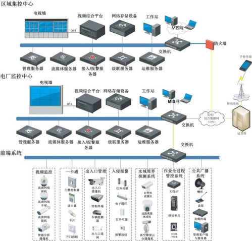 视频监控系统中的网络摄像机常见故障排查方法