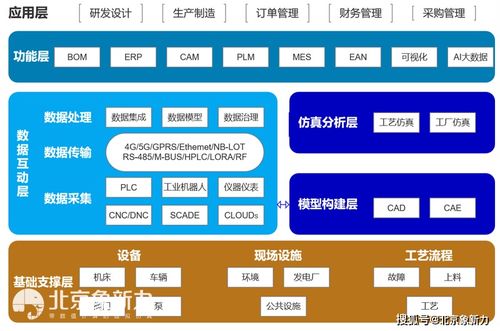 数字孪生智能制造系统