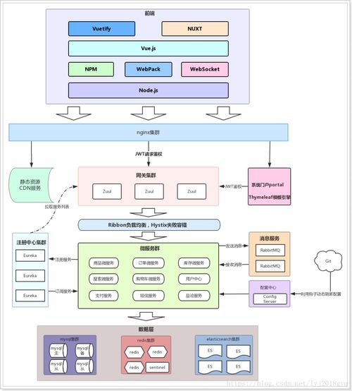 我整理了全网最清晰的 十套springboot项目完整教程 含源码 视频 讲义